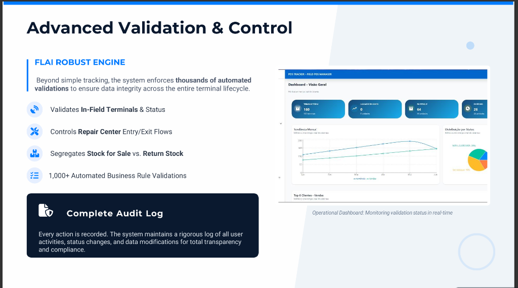 POS Tracker - Advanced Validation & Dashboard