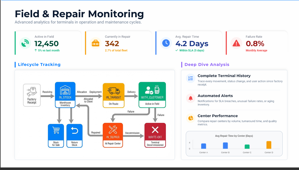POS Tracker - Field & Repair Monitoring