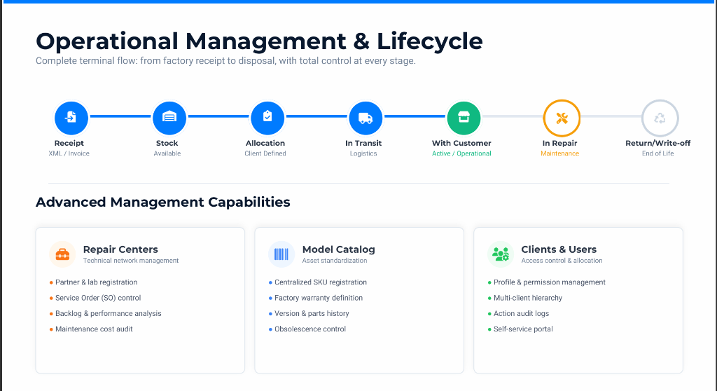 POS Tracker - Operational Management & Lifecycle